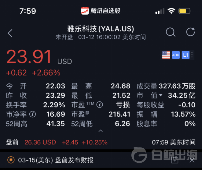 Yalla年营收增长113%，却也只是中东泛娱乐市场的冰山一角