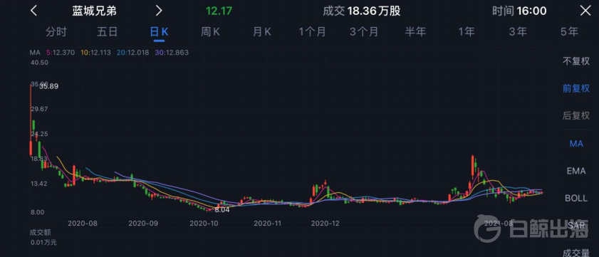 Blued财报：用户营收增速乏力 但会员业务向好