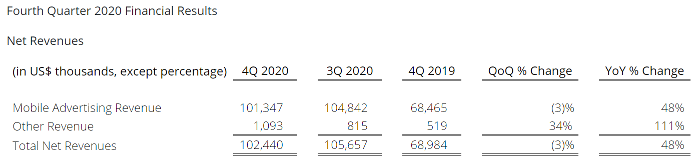 触宝财报|网络文学业务表现亮眼，2021年基于优势拓展海外市场