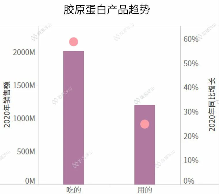 玻尿酸零食来了，消费者会跟上吗？