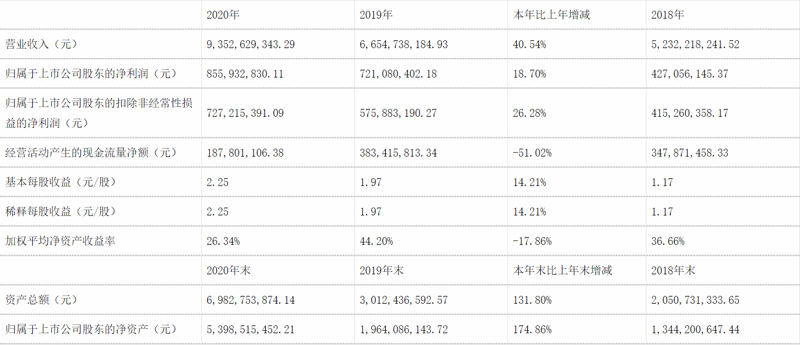 安克财报 | 2020年日本收入同比增速近60%，研发支出再创新高