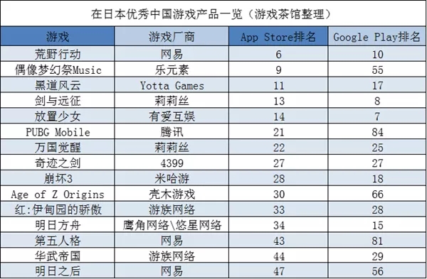 B站也进军日韩市场了 依然还是二次元游戏 | 日韩出海秀