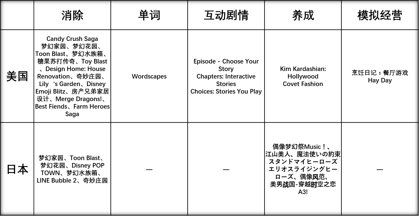 中文在线海外收入大涨62.9% 美国、日本女性向游戏有何不同？