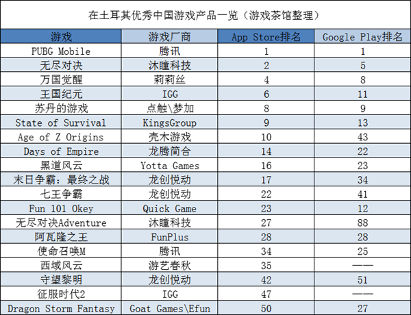 论海外买量投入 还是这款黑帮游戏大 | 中东出海秀