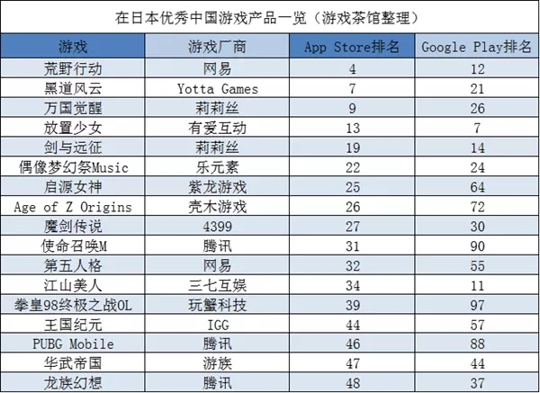 收之桑榆 紫龙和4399二次元手游日韩突围 | 日韩出海秀