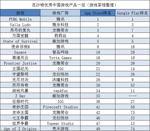 龙腾简合杀入西部题材SLG 牛仔这么受欢迎？ | 中东出海秀