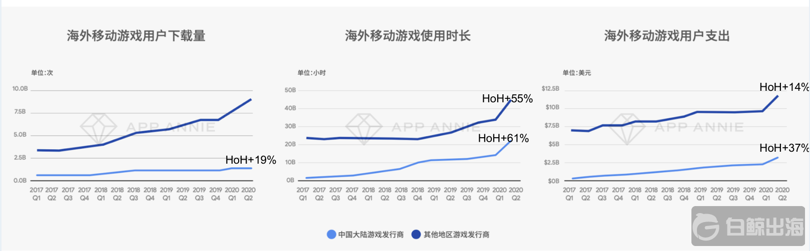 App Annie：回合制RPG仍有拓展潜力 宫斗官斗类游戏转战欧美