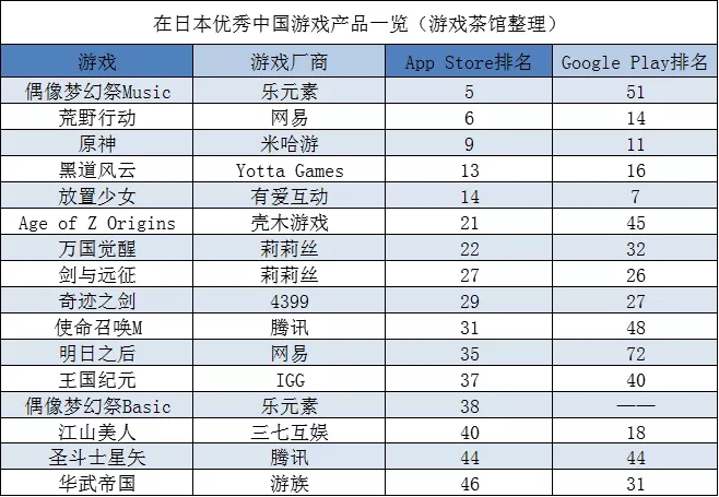 Google日本提名年度最佳 国产游戏近乎占一半 | 日韩出海秀