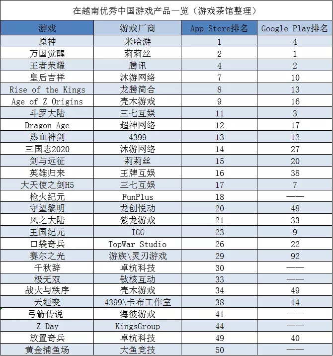 《原神》——苹果Google钦定的年度最佳 | 中国出海秀