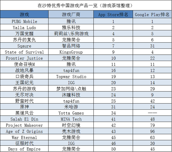 发现新财富密码？一刀999在中东同样受欢迎 | 中东出海秀