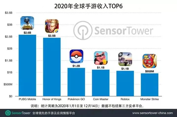 2020年逆势增长的《精灵宝可梦GO》 准备加大力度转攻线上内容