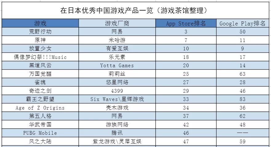 出海丰收年 日本市场超美国成中国出海第一大市场 | 日韩出海秀