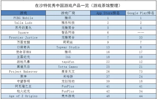 “中东腾讯”踩上语音社交风口 股价年内大涨80% | 中东出海秀