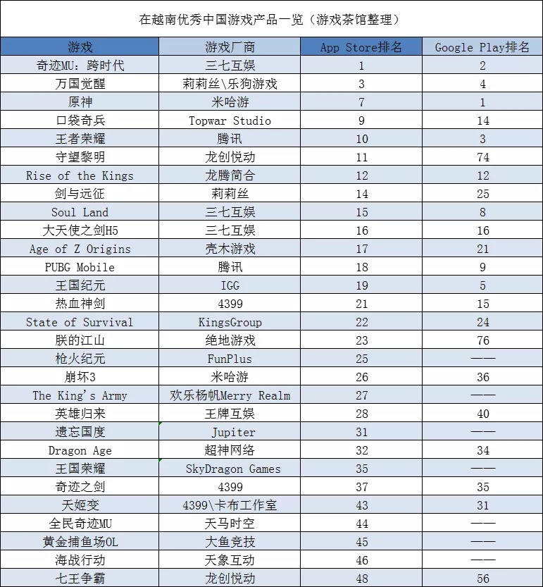 SLG老牌厂商 首款换装手游月流水近300万美元 | 东南亚出海秀