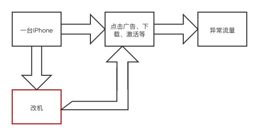 苹果修改IDFA协定 史塔克军团称凛冬将至（上）