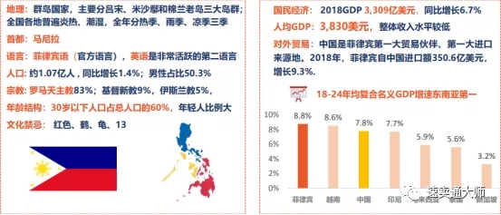 shopee菲律宾市场前景怎么样？shopee菲律宾站点热卖产品5大类推荐