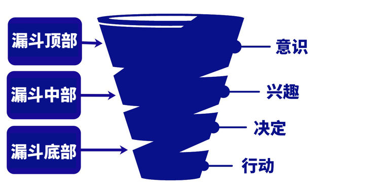 海外营销，如何进行能有效促进销售Instagram营销？