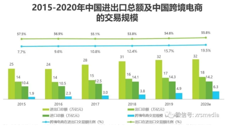 企业出海即使不做品牌，也需要有“品牌化”思维吗？