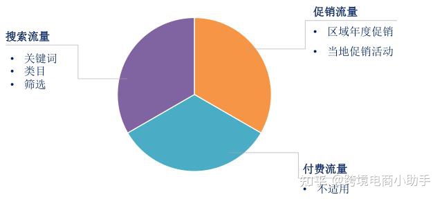 Lazada数据大分析：帮你正确解析Lazada市场！