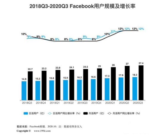 海外营销-Facebook玩法进阶指南