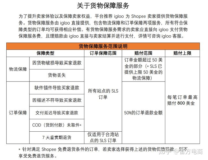 LAZADA、SHOPEE如何高效发货