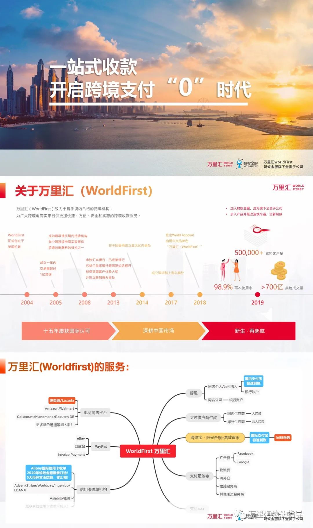 为什么跨境收款用万里汇Worldfirst