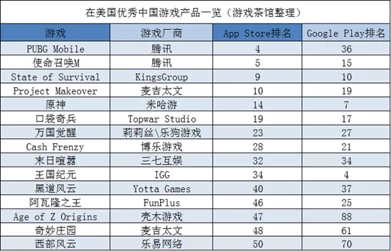 《PUBG Mobile》三周年，优塔再出黑帮新游 | 欧美出海秀