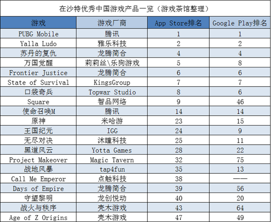 40亿美元收购沐瞳，游戏研发商估值体系迎来重构 | 中东出海秀