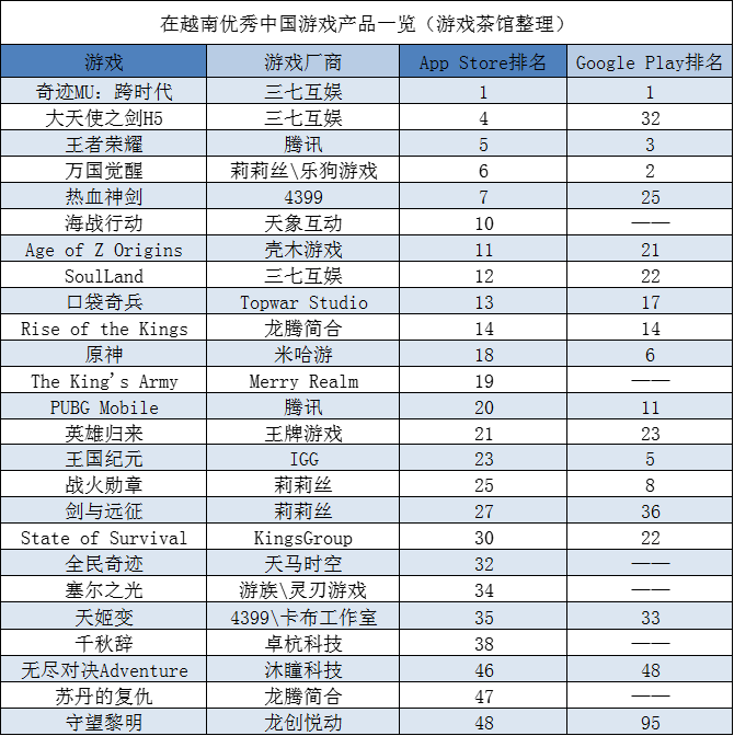 年报季，低调的出海厂商原来这么能打？ | 东南亚出海秀