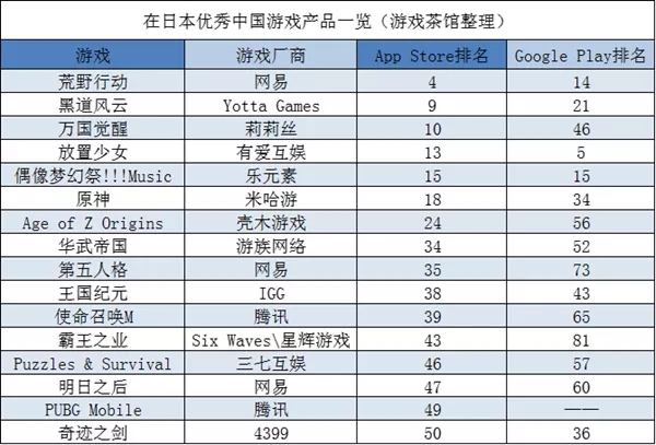 《猫和老鼠》《一拳超人》出海突围，国产SLG垄断市场头部 | 日韩出海秀