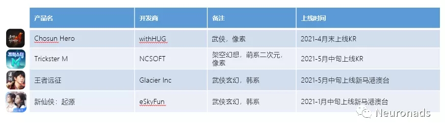 5月MMORPG动态速览