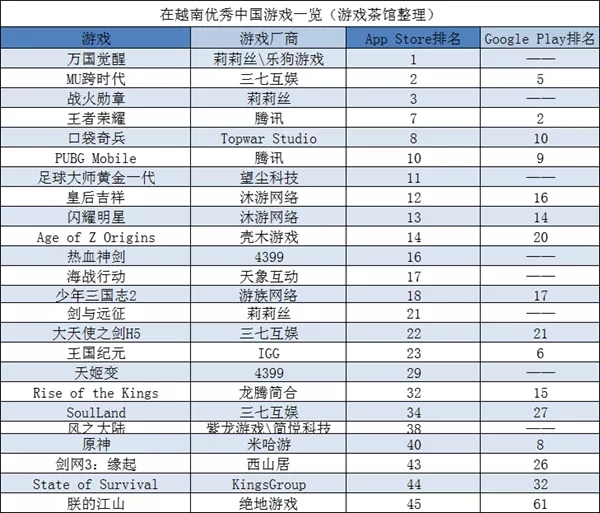 多款游戏5月收入创新高，字节出海王牌游戏数据披露 | 东南亚出海秀