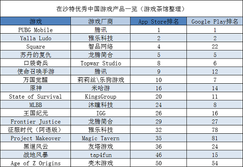 PUBG更名后回归印度，中东腾讯首次发重度SLG | 中东出海秀