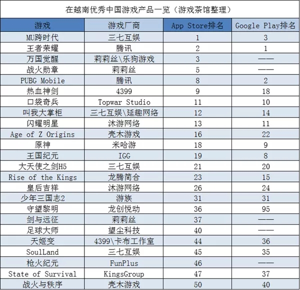 做体育游戏原来真不怎么赚钱 | 东南亚出海秀