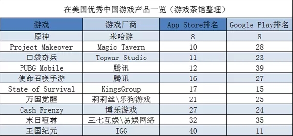 出海CP接连被海外大厂重金收购，估值体系正在重构 | 欧美出海秀