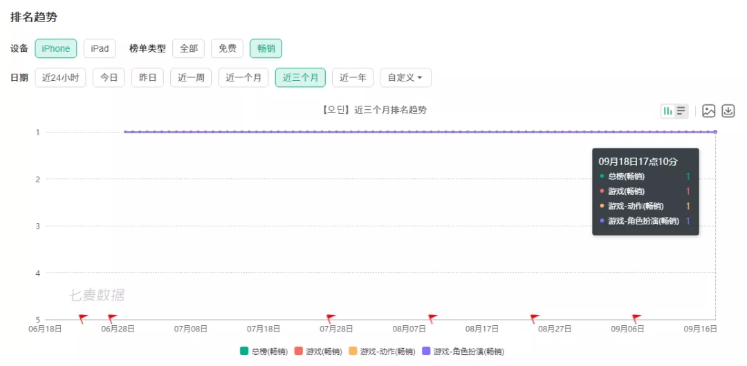 霸榜畅销榜近3个月，韩国终于出现了能与「天堂」抗衡的MMO