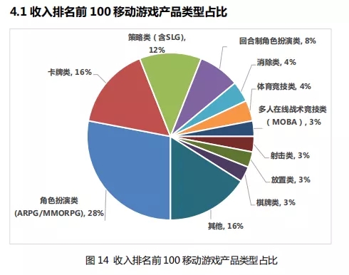 价值200亿的吃鸡手游市场迎来众多挑战者，腾讯“躺着赚钱”的日子要到头了？