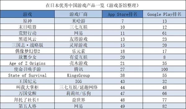 继《恋与》之后，再有国产乙女佳作出海韩国 | 日韩出海秀