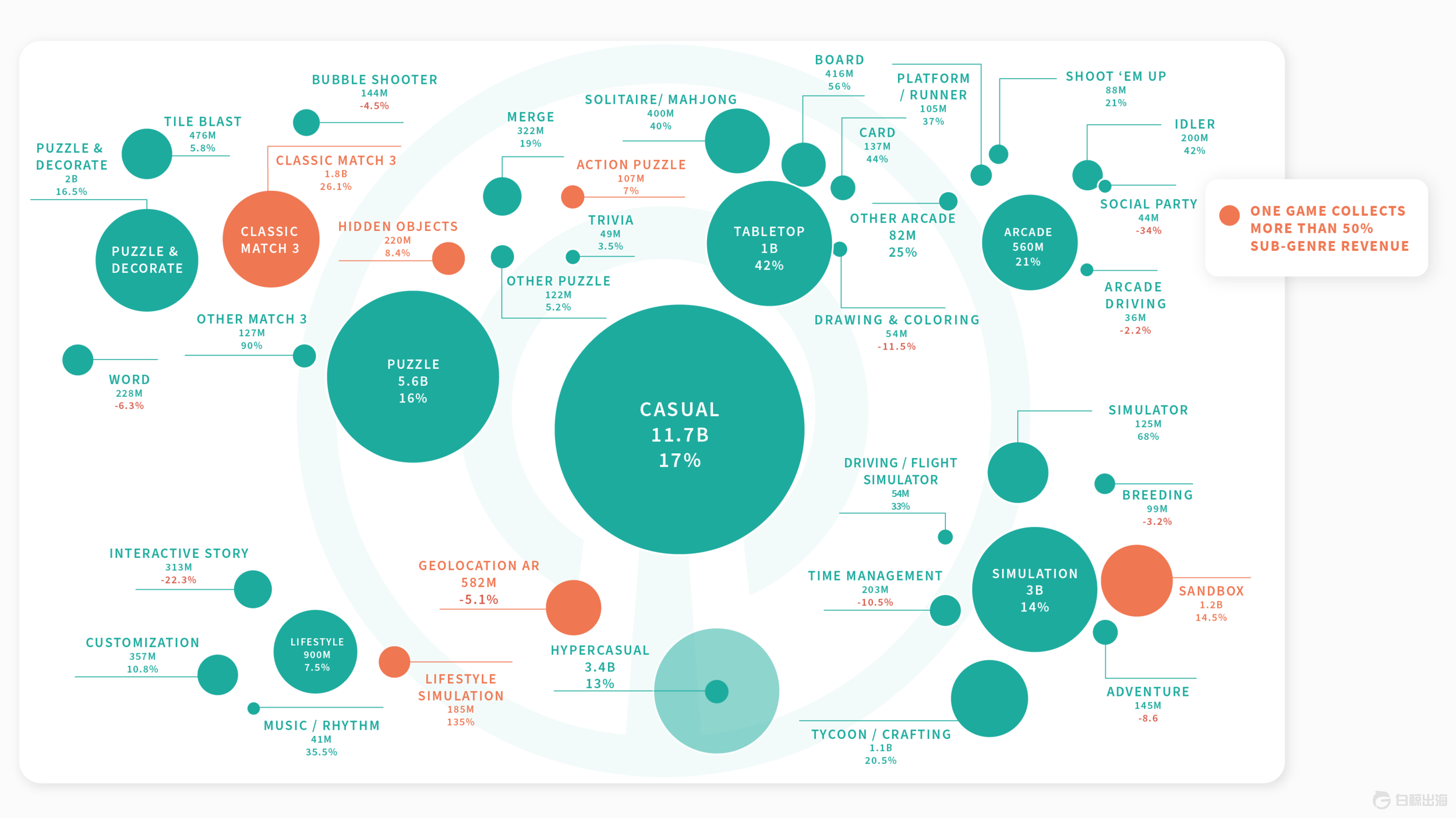 dof_predictions_casual_bubble_chart5.png