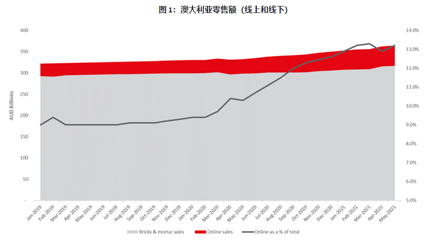 月访问量达12亿，这一平台向中国卖家开放入驻