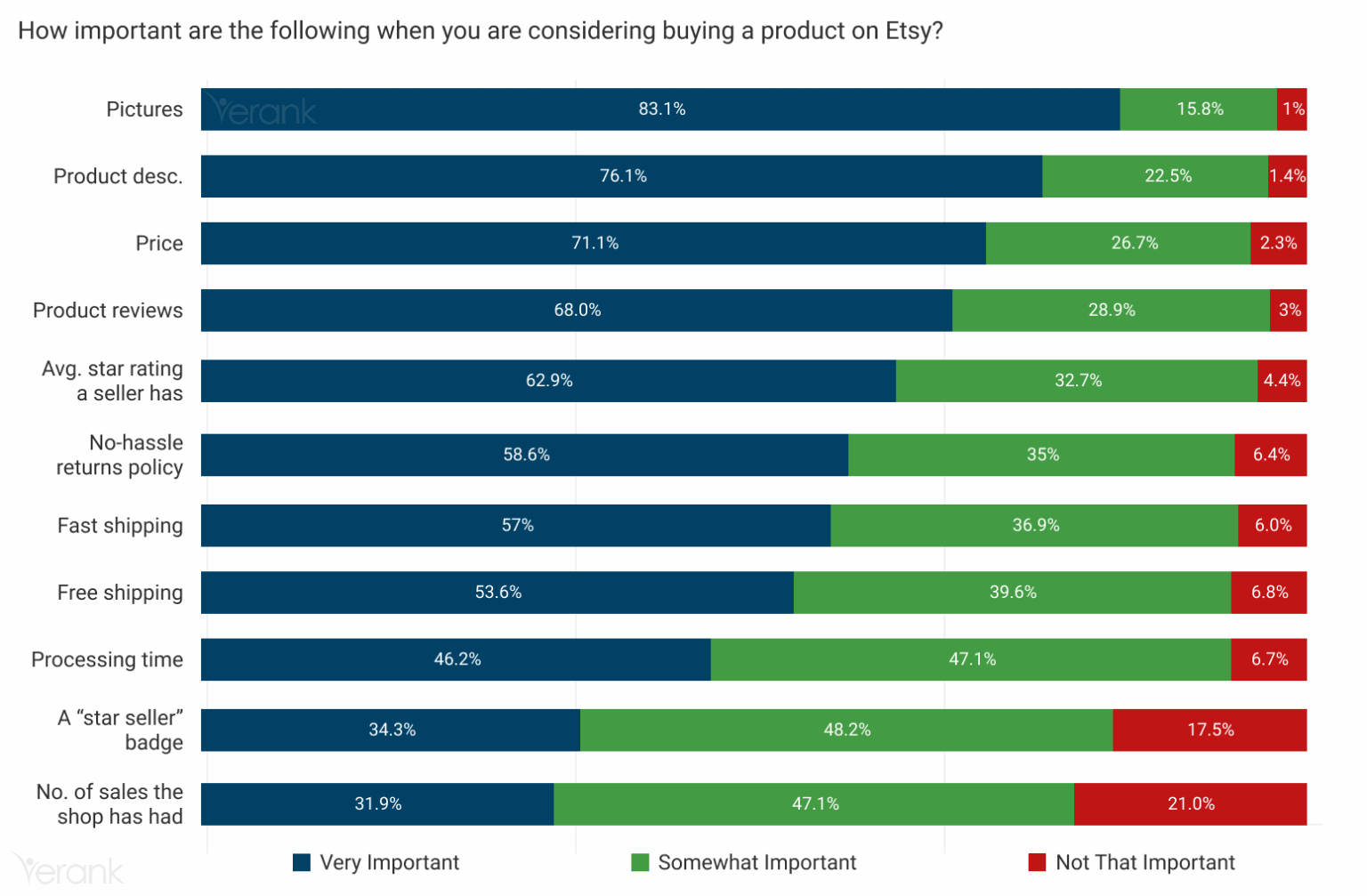 what-buyers-consider-important-when-purchasing-on-etsy.png