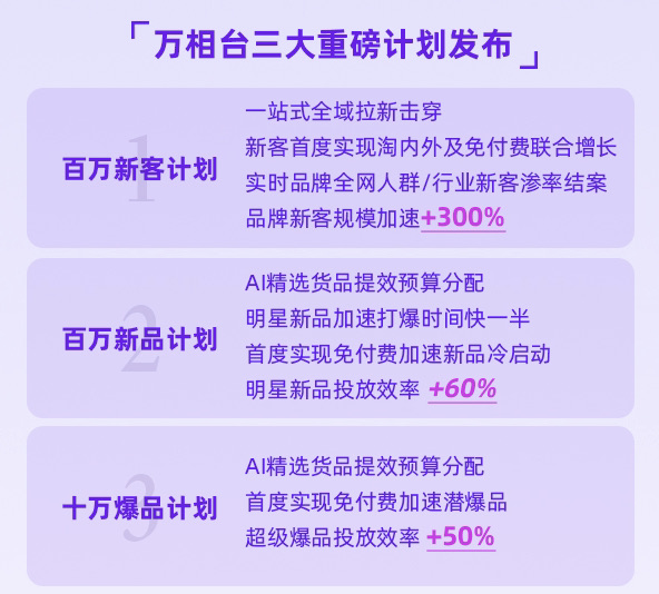 阿里妈妈38大促推出多项支持措施   主张品牌“新鲜感经营”