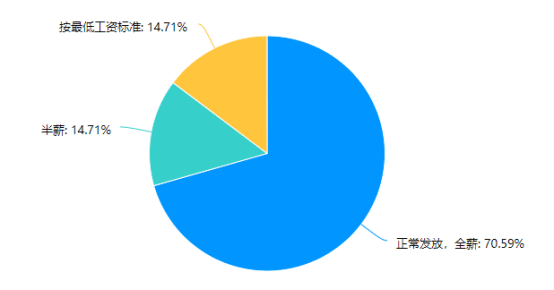 深圳等地居家办公，7成跨境公司正常发薪