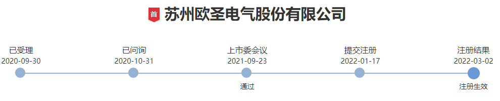 两大王牌贡献超八成营收，这一大卖即将上市！