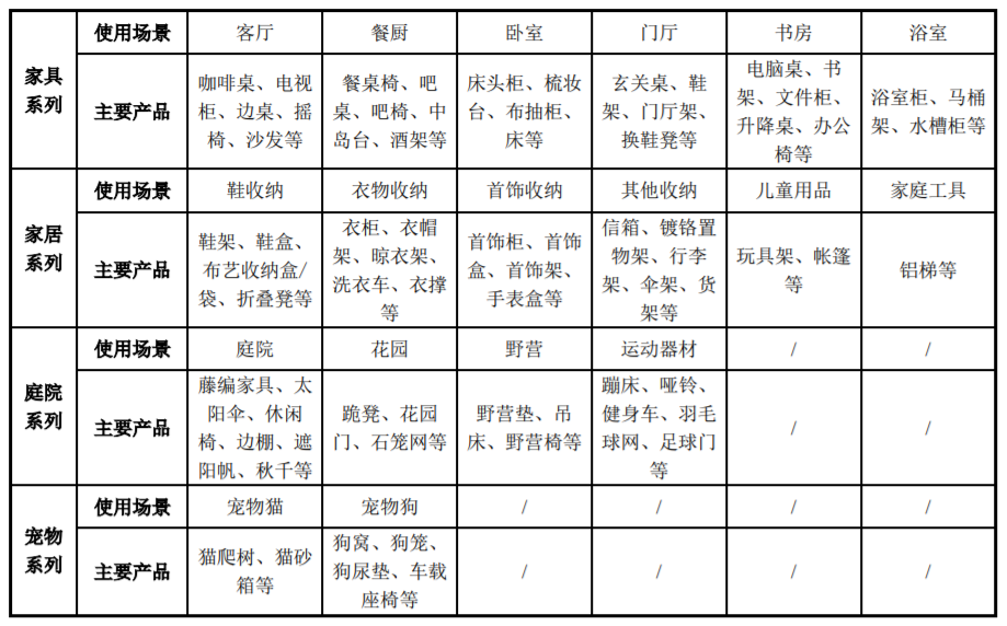 一年营收近60亿，大卖公开大量经营细节