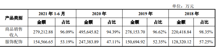 跨境大卖上市潮来了！