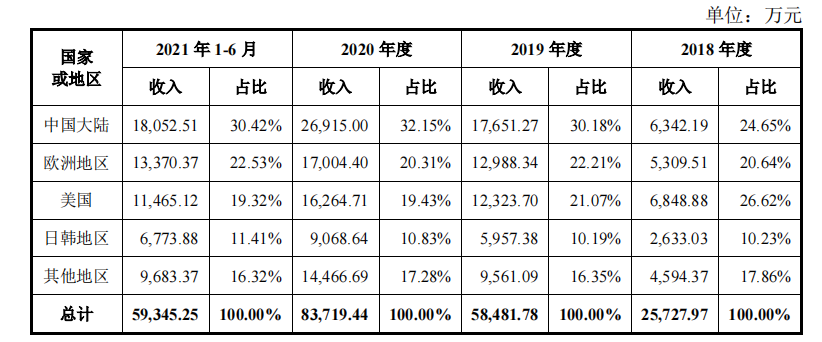 国货开启“全球速卖”！这个团队用7年时间做到了全球第一