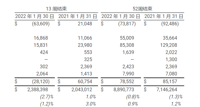 宠物经济火热，电商巨头年销近90亿美元