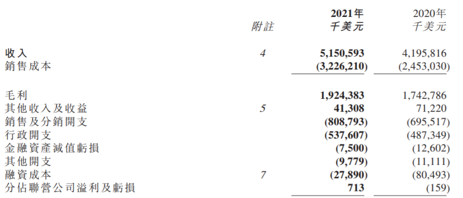 全年毛利19亿美元，亚马逊小家电大卖逆势增长！