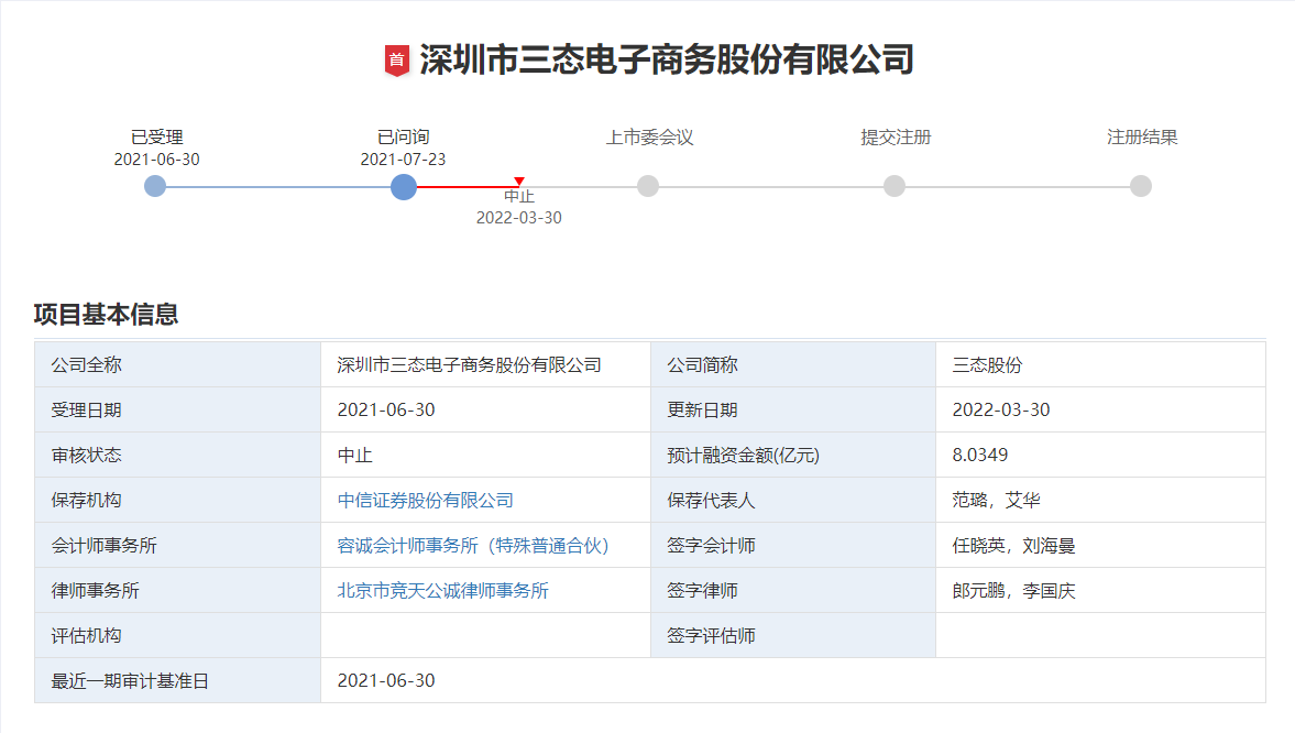 在售SKU超58万，三态股份中止IPO！